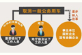 取消·補(bǔ)貼·拍賣(mài) 聚焦公車(chē)改革三個(gè)關(guān)鍵詞