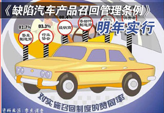 中國明年實(shí)行《缺陷汽車產(chǎn)品召回管理?xiàng)l例》