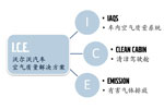 空氣質(zhì)量解決方案