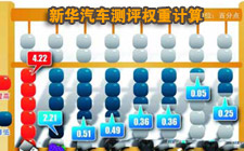 三：权重计算