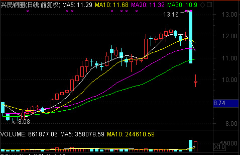 &ldquo;自愿&rdquo;的烏龍？