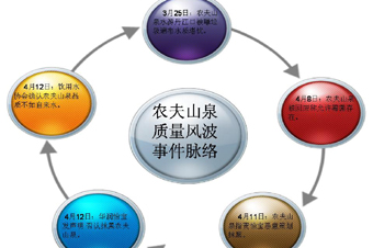農(nóng)夫山泉標(biāo)簽陷入&ldquo;三重門&rdquo; 涉嫌誤導(dǎo)消費(fèi)者