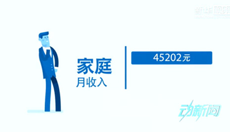 你是中產(chǎn)階級(jí)嗎？