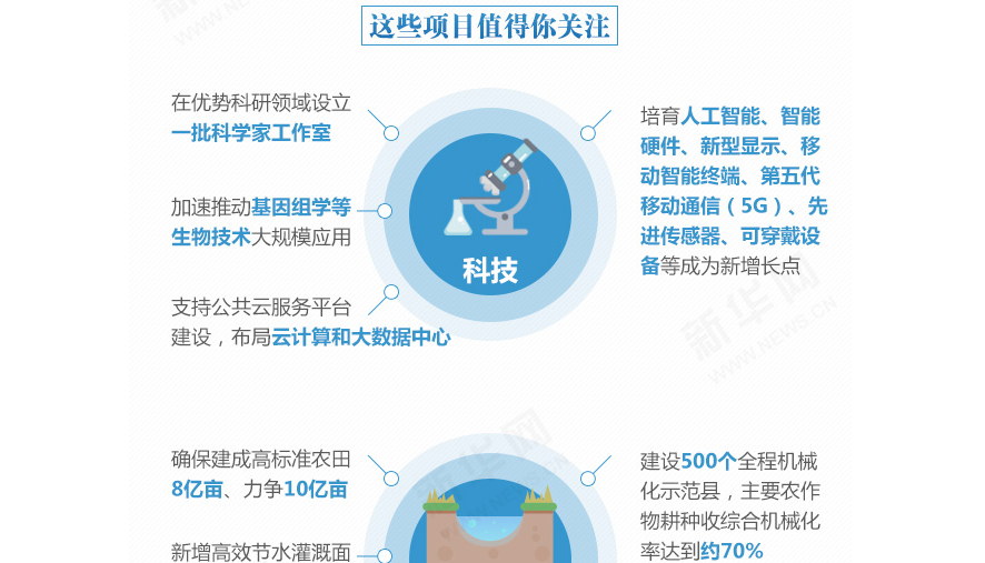 下一個(gè)五年，事關(guān)國(guó)計(jì)民生的百大工程