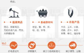 大宗商品暴漲暴跌，誰說了算？