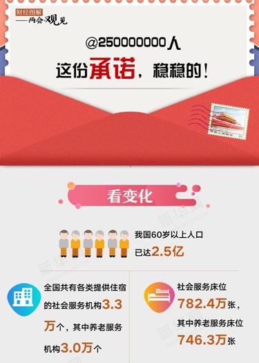 @250000000人 這份承諾，穩(wěn)穩(wěn)的！