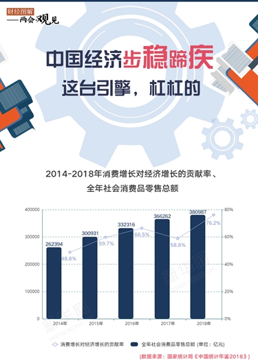 中國(guó)經(jīng)濟(jì)步穩(wěn)蹄疾 這臺(tái)引擎，杠杠的！