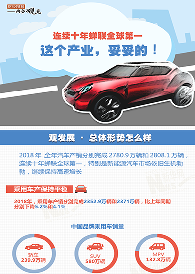 連續(xù)十年蟬聯(lián)全球第一 這個(gè)產(chǎn)業(yè)，妥妥的!