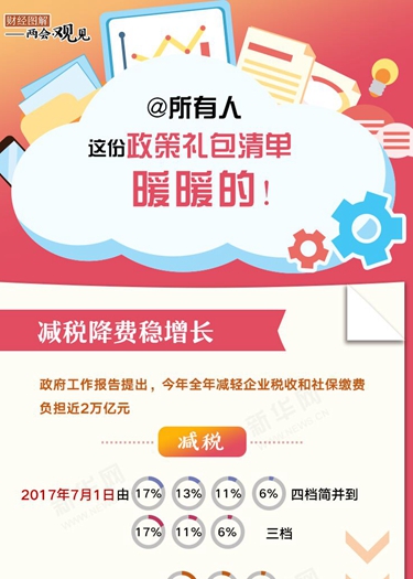 @所有人 這份政策禮包清單，暖暖的！