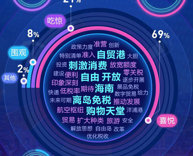 去海南，購(gòu)！