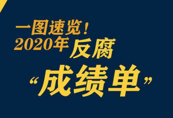 鞏固發(fā)展壓倒性勝利，2020反腐&ldquo;成績(jī)單&rdquo;來(lái)了