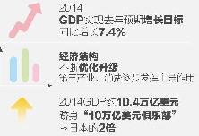 中國經(jīng)濟(jì)年度表情2014：喜&middot;樂&middot;憂&middot;盼