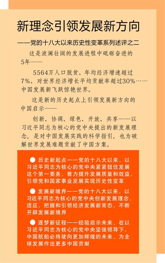 （砥礪奮進(jìn)的五年&middot;變革中國&middot;圖文互動(dòng)）（1）新理念引領(lǐng)發(fā)展新方向&mdash;&mdash;中共十八大以來歷史性變革系列述評之二