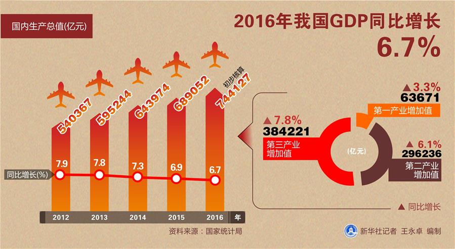 （砥礪奮進(jìn)的五年&middot;變革中國&middot;圖文互動(dòng)）（2）新理念引領(lǐng)發(fā)展新方向&mdash;&mdash;中共十八大以來歷史性變革系列述評之二