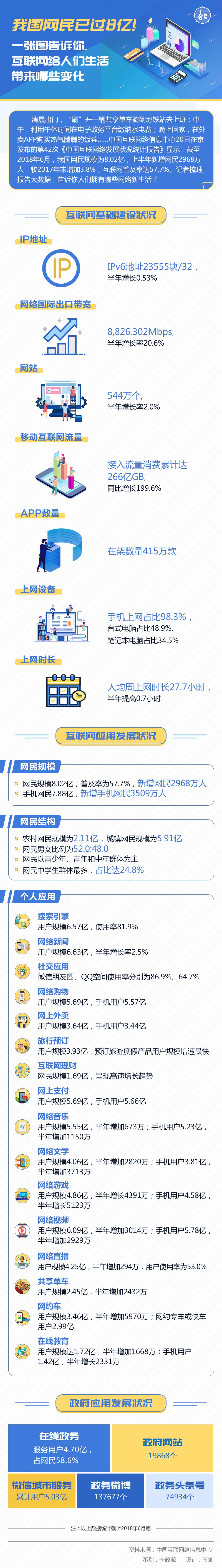 圖解丨我國(guó)網(wǎng)民已過(guò)8億！一張圖告訴你，互聯(lián)網(wǎng)給人們生活帶來(lái)哪些變化