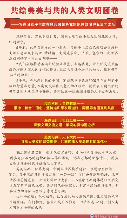 （圖表）[新華全媒頭條]共繪美美與共的人類文明畫卷&mdash;&mdash;寫在習(xí)近平主席在聯(lián)合國教科文組織總部演講五周年之際