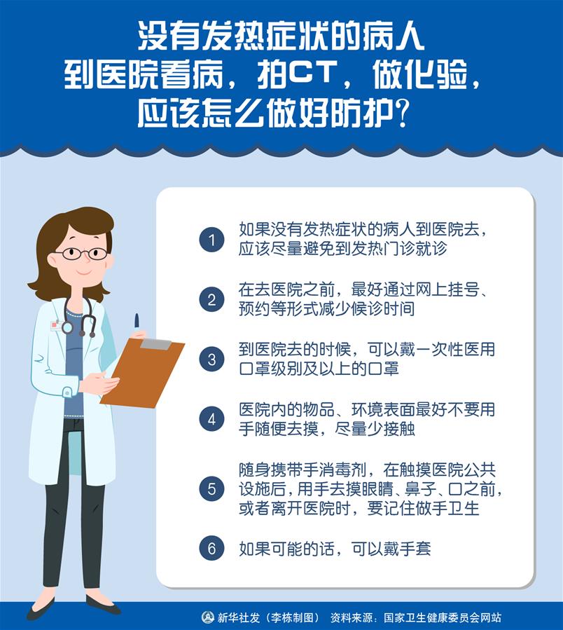 （圖表）［聚焦疫情防控］沒有發(fā)熱癥狀的病人到醫(yī)院看病，拍CT，做化驗(yàn)，應(yīng)該怎么做好防護(hù)？