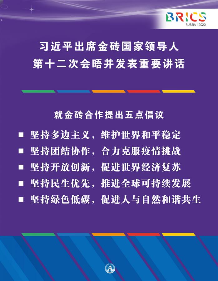 （圖表&middot;海報(bào)）［外事］習(xí)近平出席金磚國(guó)家領(lǐng)導(dǎo)人第十二次會(huì)晤并發(fā)表重要講話（13）
