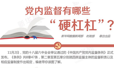 黨內(nèi)監(jiān)督有哪些&ldquo;硬杠杠&rdquo;？