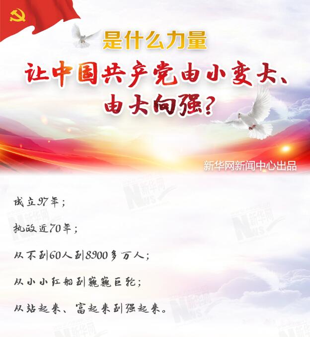 是什么力量讓中國共產(chǎn)黨由小變大、由大向強(qiáng)？