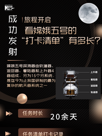 旅程開(kāi)啟，來(lái)看嫦娥五號(hào)&ldquo;打卡清單&rdquo;