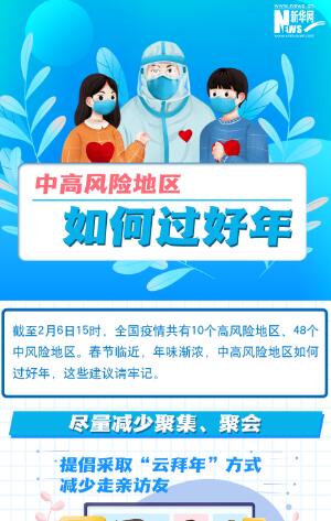 一圖讀懂丨中高風(fēng)險(xiǎn)地區(qū)如何過好年？