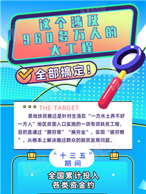 這個(gè)涉及960多萬(wàn)人的大工程全部搞定！