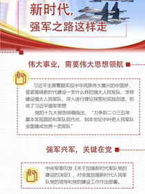 新時代，強軍之路這樣走