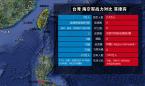 臺軍演習(xí)&ldquo;第一戰(zhàn)艦&rdquo;展優(yōu)勢 將領(lǐng)稱殺雞用大牛刀
