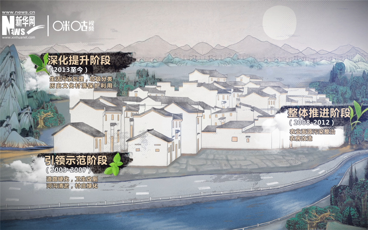 &ldquo;千村示范、萬村整治&rdquo;工程分為三個(gè)階段實(shí)施