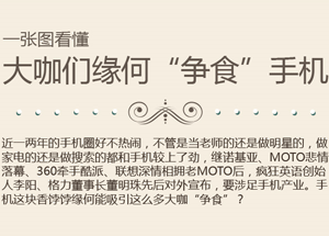 一張圖看懂大咖們緣何&ldquo;爭(zhēng)食&rdquo;手機(jī)