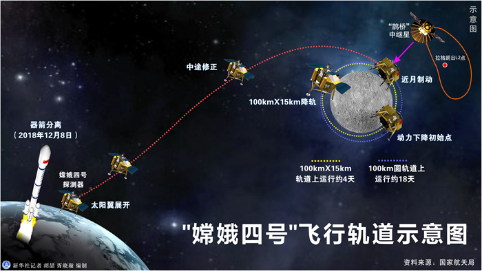 嫦娥一小步，人類(lèi)一大步！