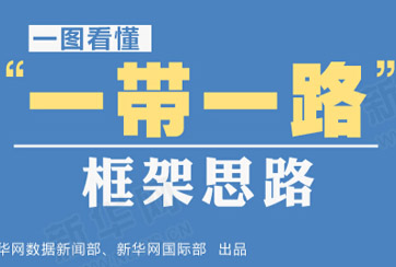 &ldquo;一帶一路&rdquo;是什么？