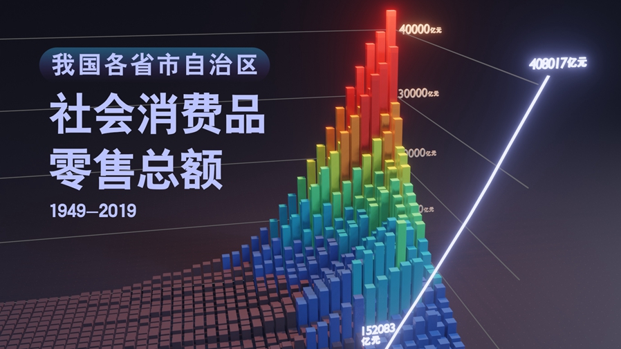 【數(shù)&middot;百年】買買買，中國人的日子越過越紅火！