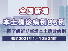 全國新增本土確診病例85例，一圖了解近期新增本土確診病例