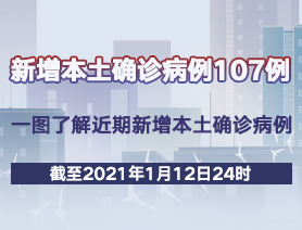 新增本土確診病例107例，一圖了解近期新增本土確診病例