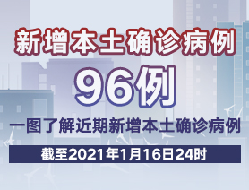 新增本土確診病例96例，一圖了解近期新增本土確診病例