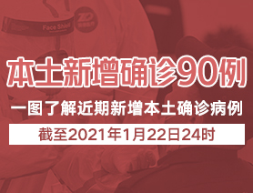 本土新增病例90例，一圖了解近期本土新增病例