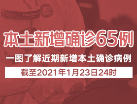 新增本土確診病例65例，一圖了解近期新增本土確診病例