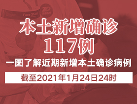 新增本土確診病例117例，一圖了解近期新增本土確診病例