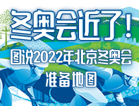 冬奧會(huì)近了！圖說(shuō)2022年北京冬奧會(huì)準(zhǔn)備地圖