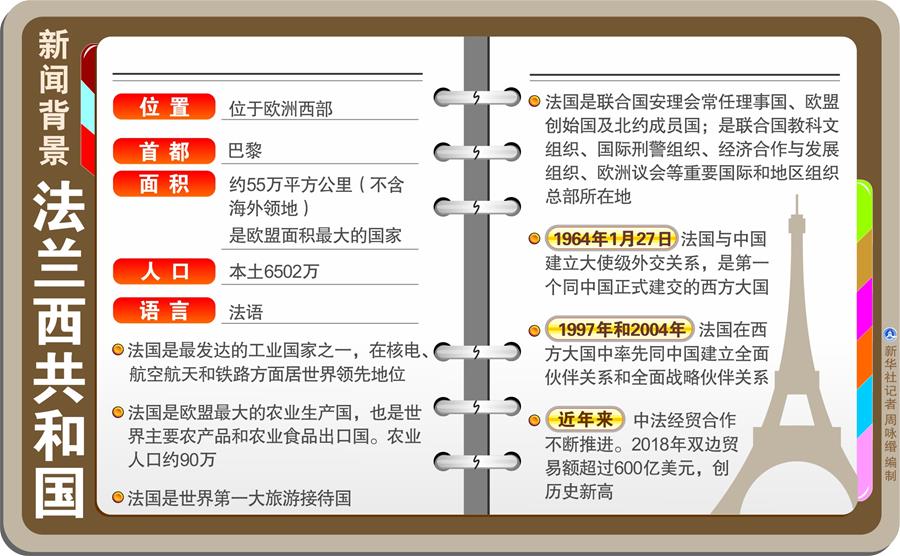 （圖表）[習(xí)近平出訪配合稿&middot;圖文互動]新聞背景：法蘭西共和國