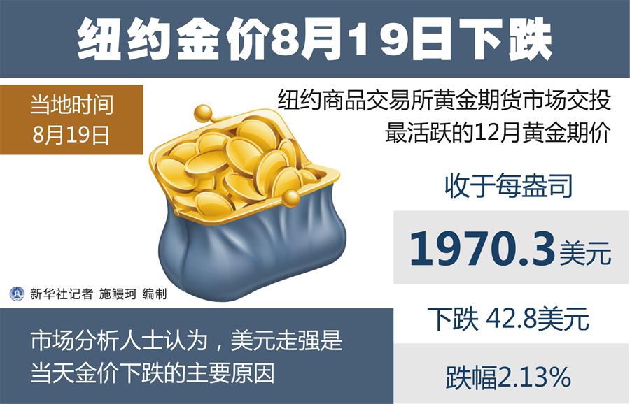 （圖表）［財經&middot;行情］紐約金價8月19日下跌