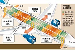 遇到意外，保持冷靜最重要