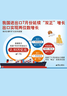 我國進出口7月份延續(xù)&ldquo;雙正&rdquo;增長 出口實現(xiàn)兩位數(shù)增長