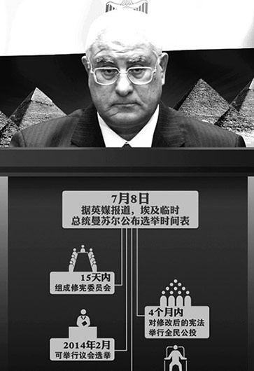 埃及突然&ldquo;變天&rdquo;因&ldquo;民主試驗&rdquo;失敗？