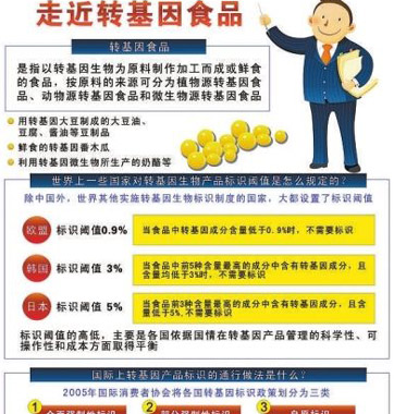 網(wǎng)傳轉(zhuǎn)基因食品鑒別法對(duì)嗎？