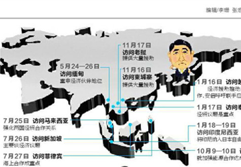 安倍遍訪東盟國(guó)家欲何為？